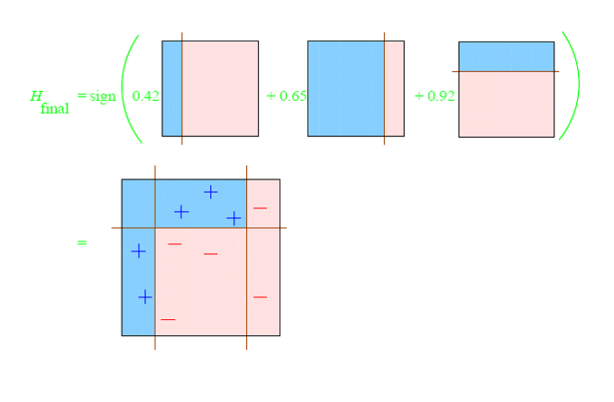 Gradient Boosting Trees Model